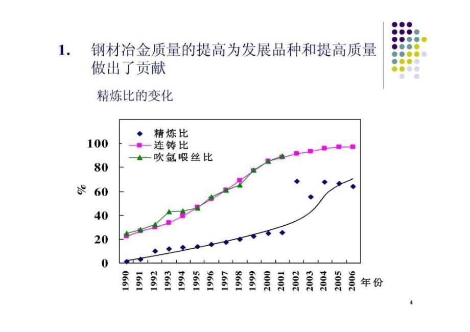 最近五年（2018-2019）我国钢材品种的变化趋势中国金属协会翁宇庆_第4页