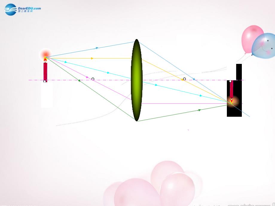 八年级物理全册第四章第五节科学探究：凸透镜成像课件2（新版）沪科版_第3页
