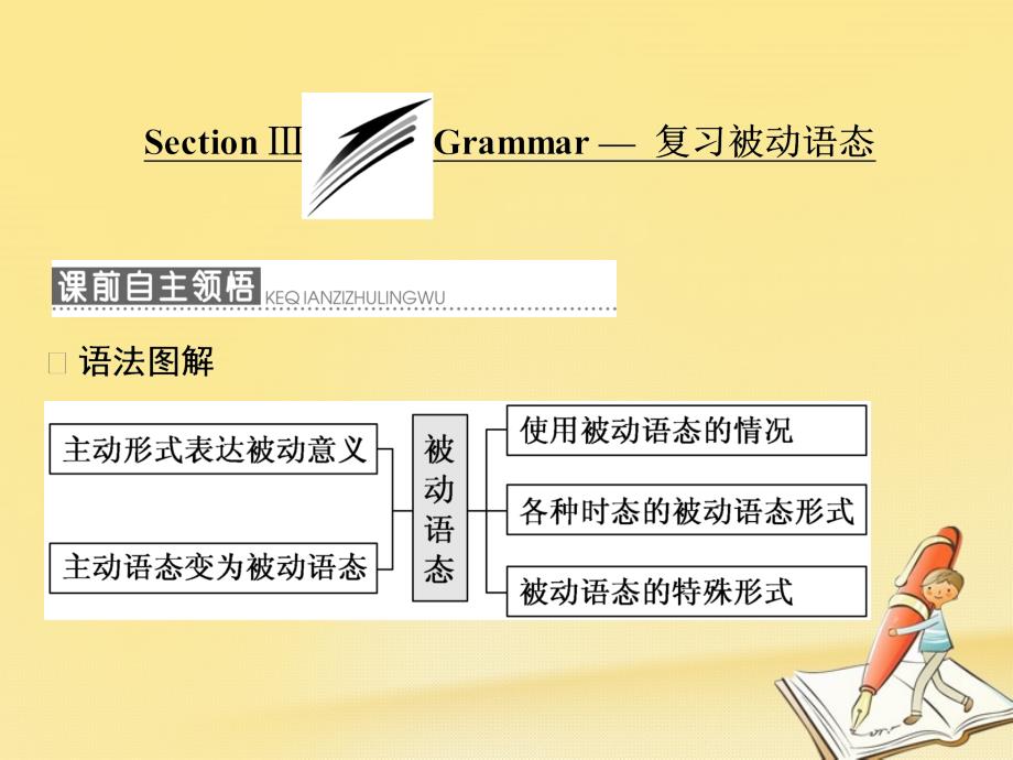 2017_2018学年高中英语module4carnivalsectionⅲgrammar_复习被动语态课件外研版必修_第1页