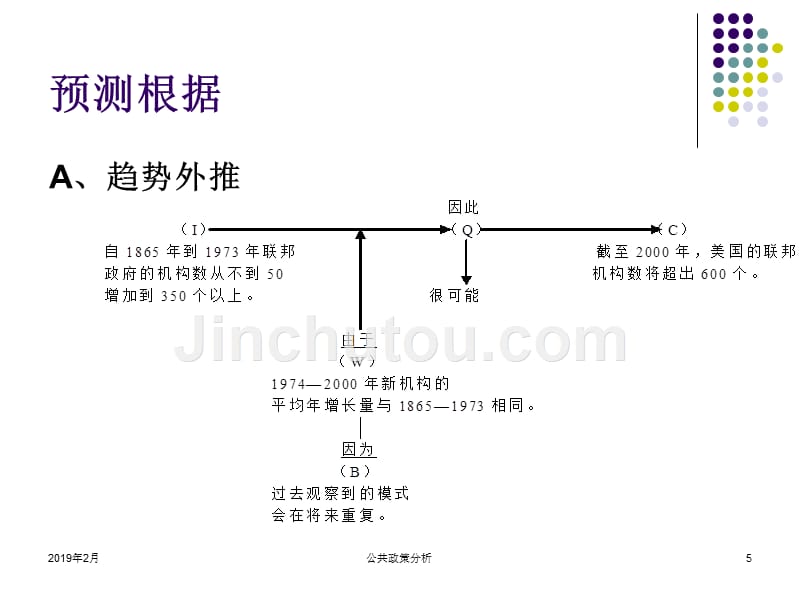 公共政策预测分析_第5页