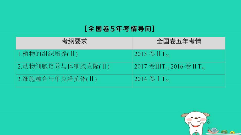 全国版2019版高考生物一轮复习现代生物科技专题第2讲细胞工程课件_第3页