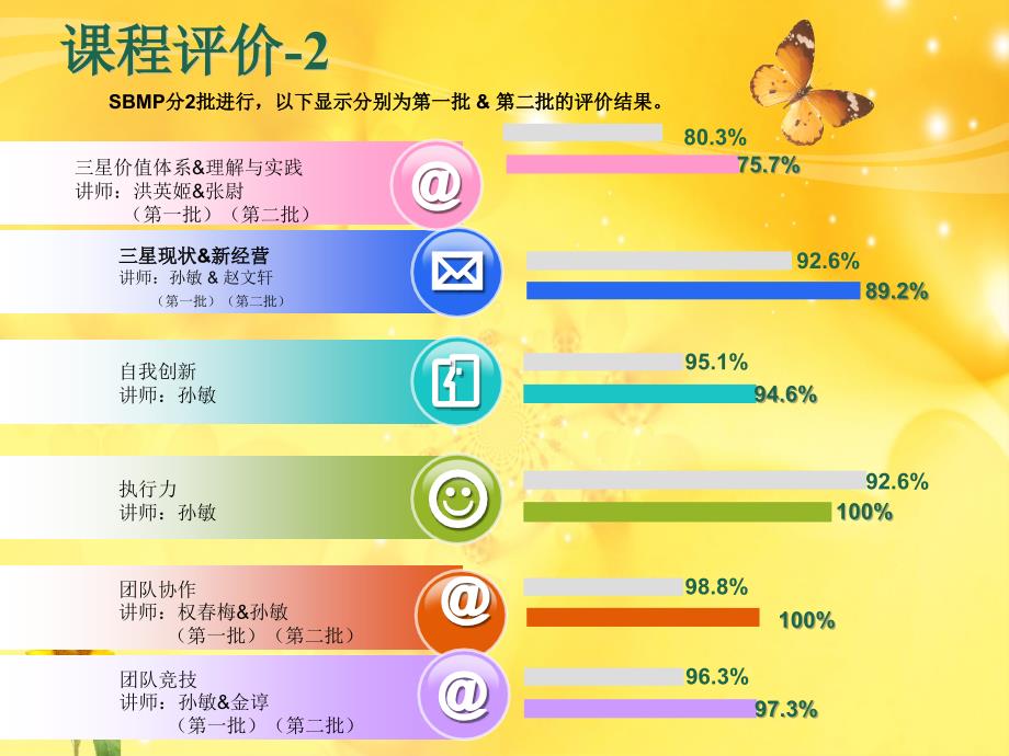 sbmp培训总结报告_第4页