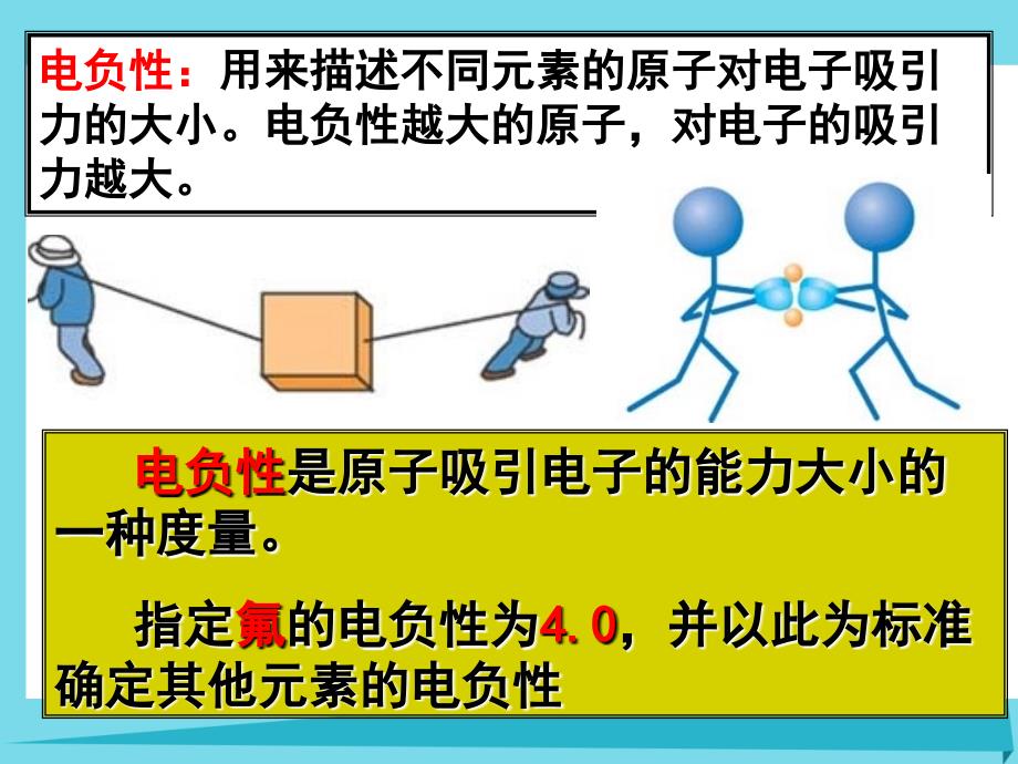 高中化学专题2原子结构与元素的性质2.2.3元素性质的递变规律__元素电负性的周期性变化课件苏教版选修_第3页