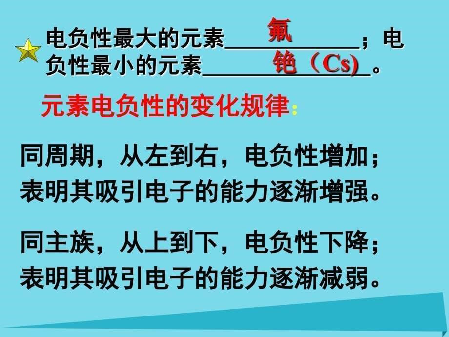 高中化学专题2原子结构与元素的性质2.2.3元素性质的递变规律__元素电负性的周期性变化课件苏教版选修_第5页