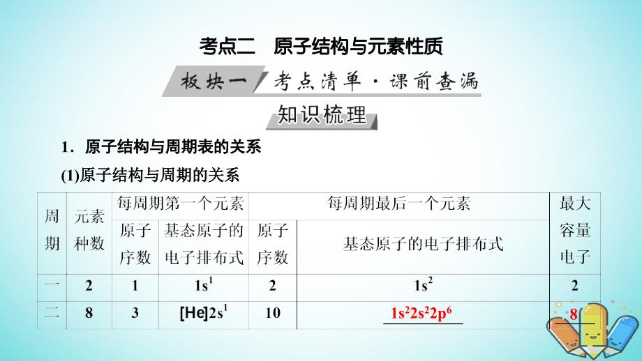 全国通用版2019版高考化学大一轮复习第45讲原子结构与性质考点2共价键优盐件_第3页