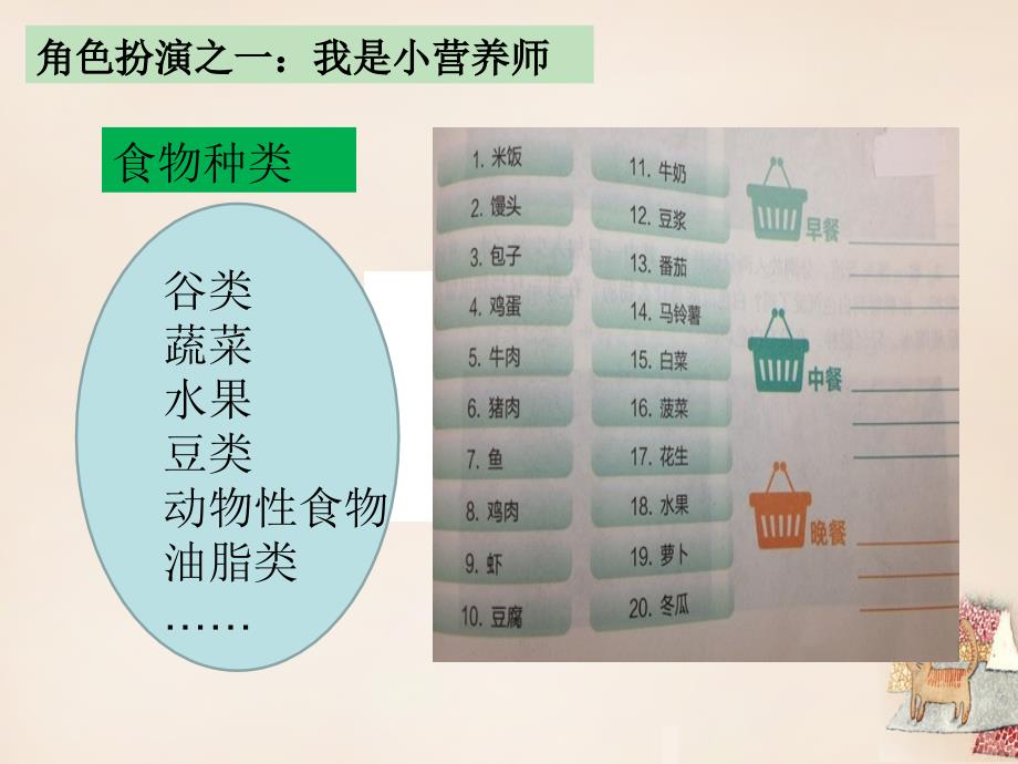 江苏省2014年七年级生物上册3.5.3合理的膳食优质课评比课件（新版）苏科版_第4页