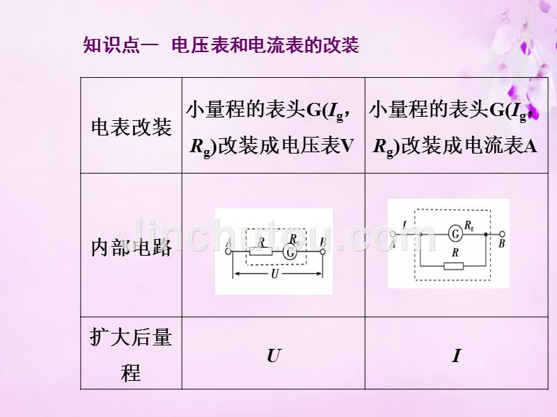 2015-2016高中物理2.4认识多用电表（实验：多用电表的使用）课件粤教版选修_第3页