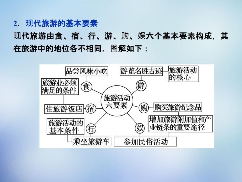 （福建专用）2016高考地理总复习第41讲现代旅游的作用及旅游资源（选修3）课件_第5页