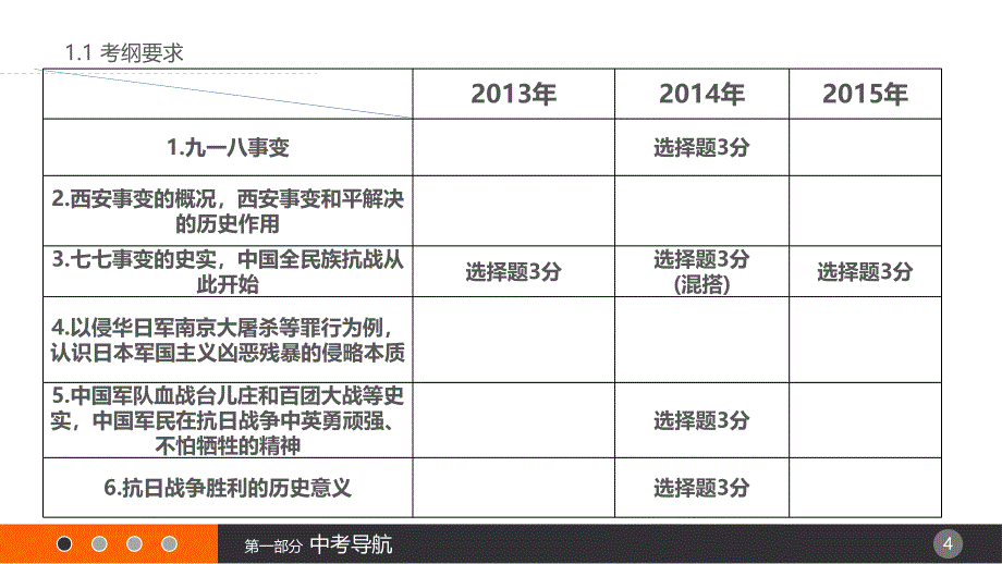 【中考突破】人教版初中历史中考复习课件-第九讲-中华民族的抗日战争（共23张ppt）_第4页