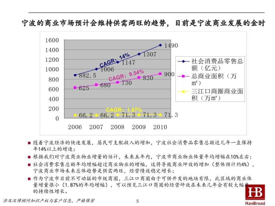 b3银亿威斯汀中心商业项目定位报告_第5页