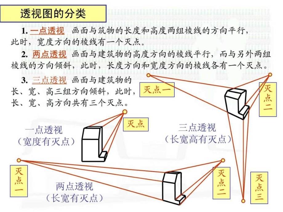 迹点法求一点透视和两点透视_第4页