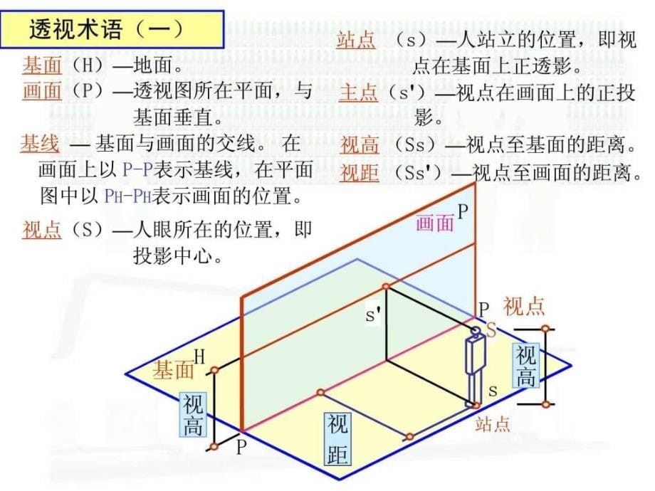 迹点法求一点透视和两点透视_第5页