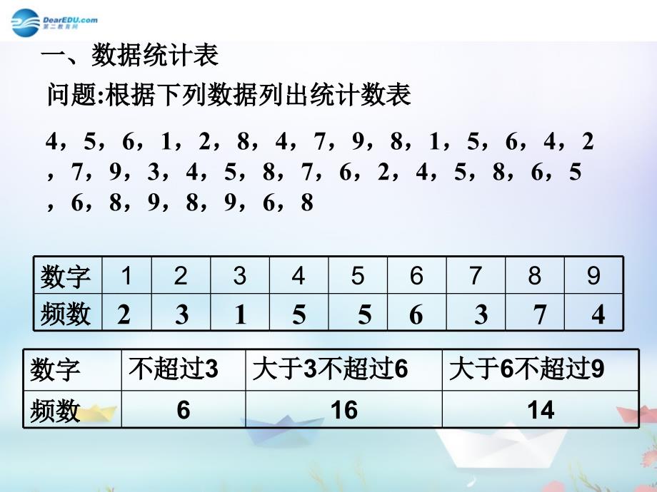 2014年高中数学第一章统计统计图表第二课时课件北师大版必修_第4页