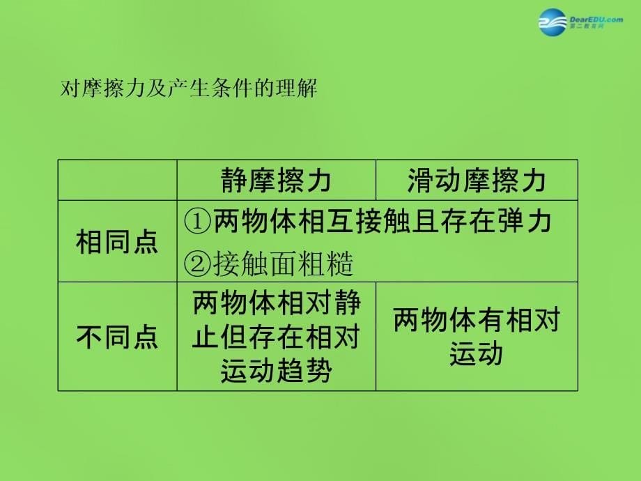 八年级物理下册8.3摩擦力课件（新版）新人教版_第5页