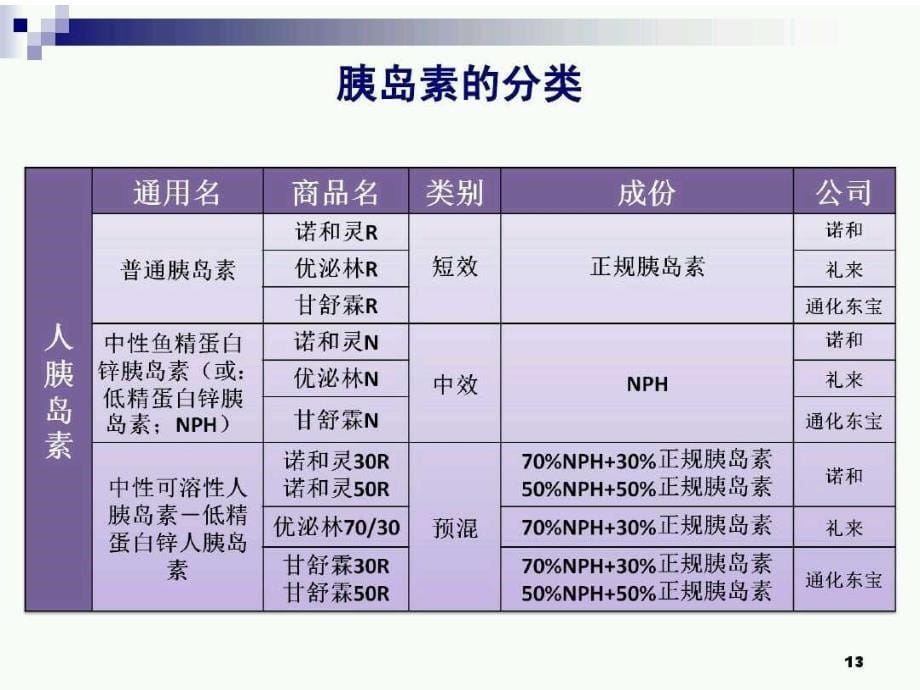 《降糖药物解读》ppt课件_第5页