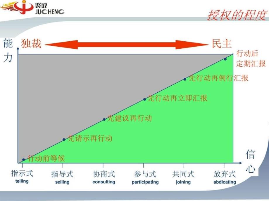 魏桂东-人员招聘及职前培训_第4页