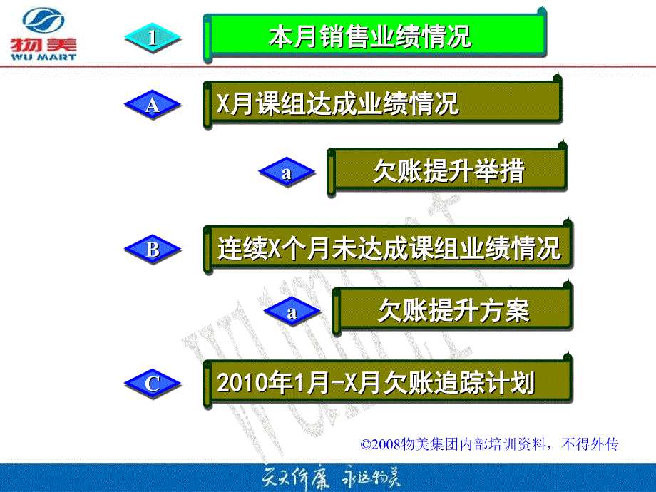 杂货经理会议-每月分析报告模板_第2页