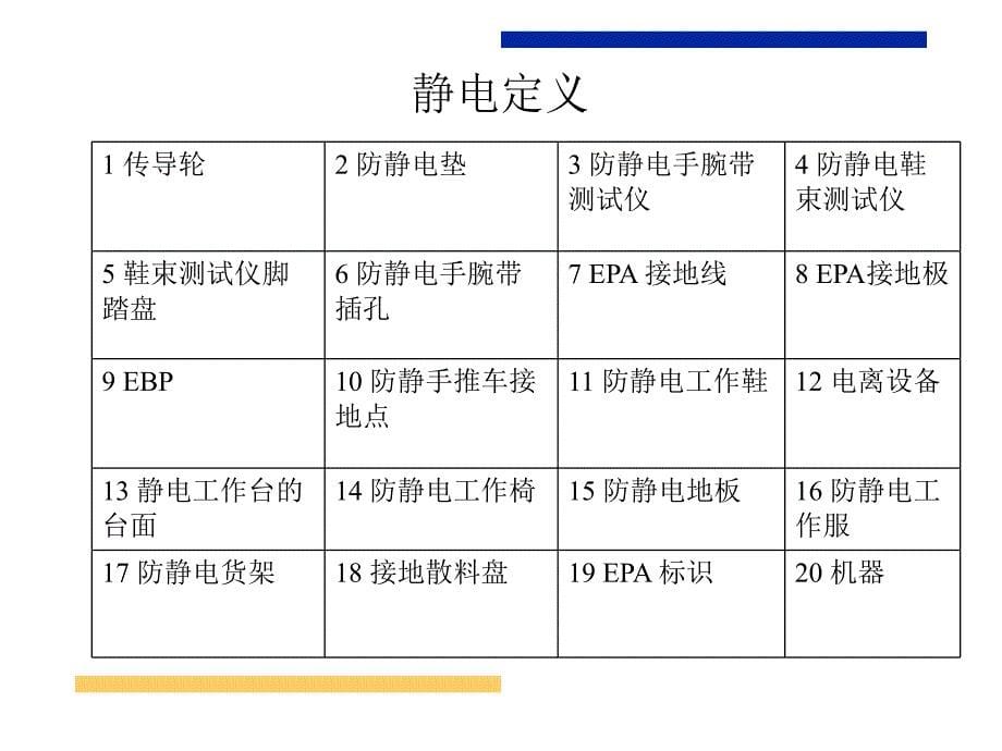 联想防静电(esd)系统培训_第5页