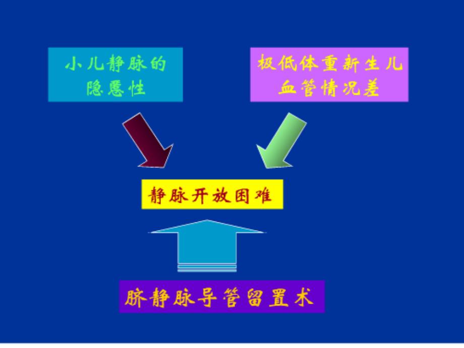 新生儿脐静脉插管及护理-课件_第4页