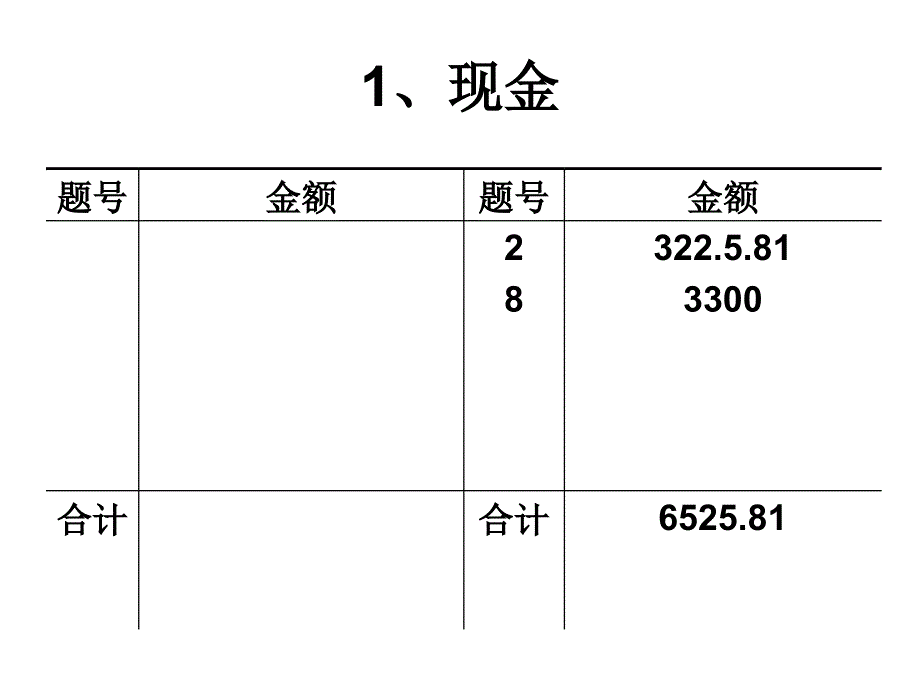 7  t型账户_第2页