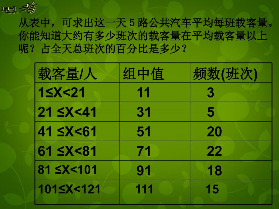 天津市梅江中学八年级数学下册20.1.1平均数课件2新人教版_第3页