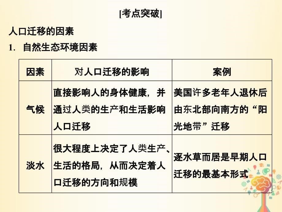 浙江专版2019版高考地理一轮复习第一章人口与环境第二讲人口迁移创新课件必修_第5页