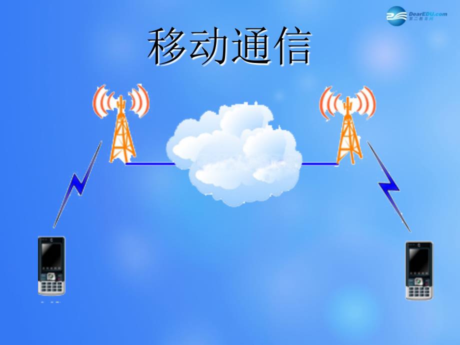 九年级物理全册第十五章第三节现代通信技术及发展前景课件3（新版）北师大版_第2页