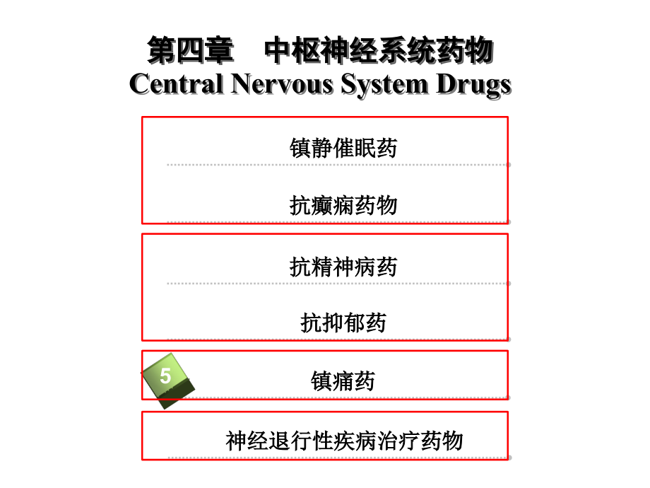 z04第四章—中枢神经系统药物_第1页