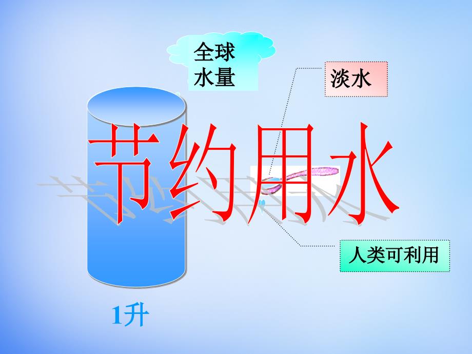 河南省开封市田家炳实验中学高中地理3.1相互联系的水体课件新人教版必修_第4页