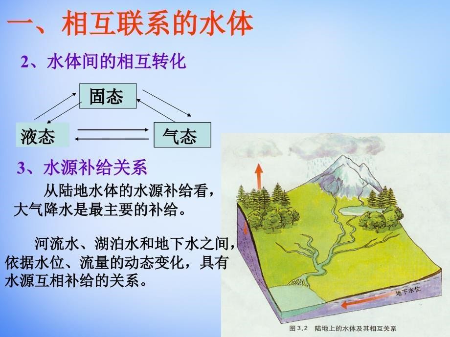 河南省开封市田家炳实验中学高中地理3.1相互联系的水体课件新人教版必修_第5页