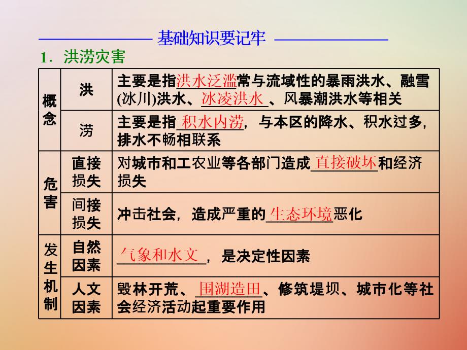 2017_2018学年高中地理第二单元从主要灾种了解自然灾害第二节气象灾害课件鲁教版选修_第3页