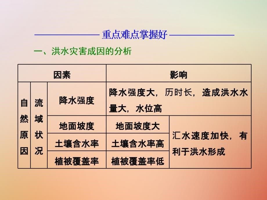 2017_2018学年高中地理第二单元从主要灾种了解自然灾害第二节气象灾害课件鲁教版选修_第5页