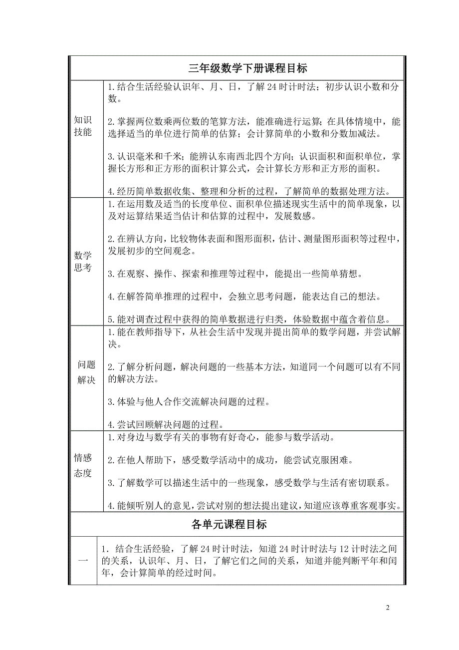 冀教版数学三年级下册课程纲要(定稿)_第2页