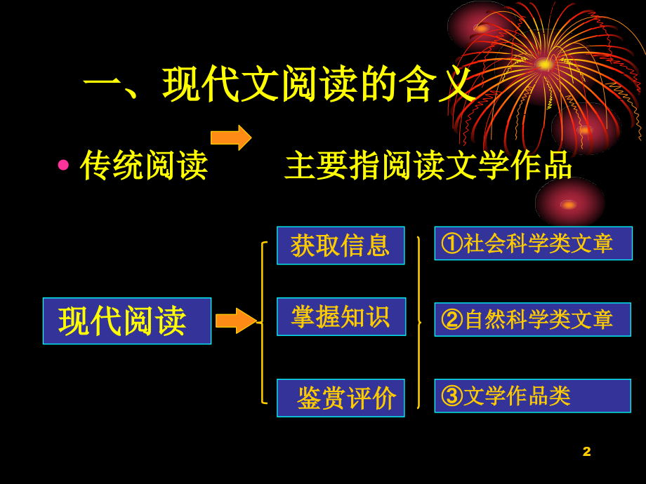 现代文解题指导课件_第2页