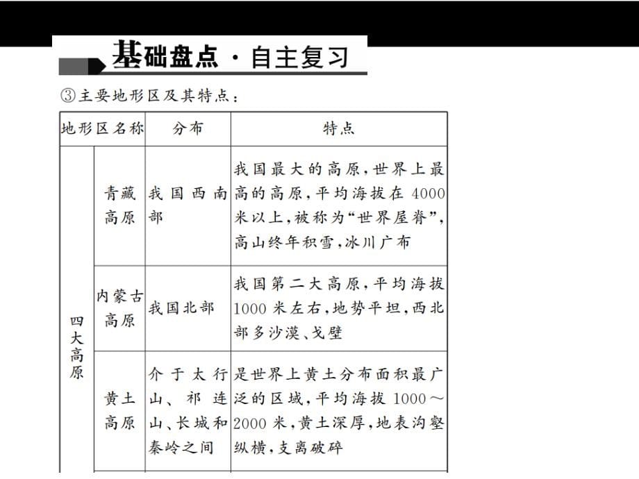 《聚焦中考》中考地理考点聚焦（人教版）：第十一章 中国的自然环境_第5页