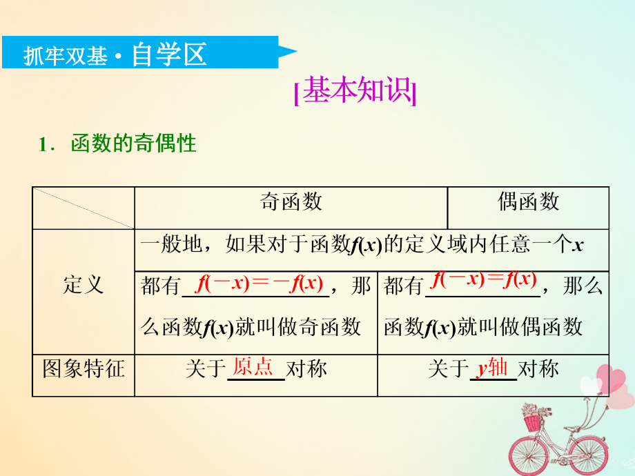 通用版2019版高考数学一轮复习第二章函数的概念与基本初等函数ⅰ第三节函数的奇偶性及周期性实用课件理_第4页