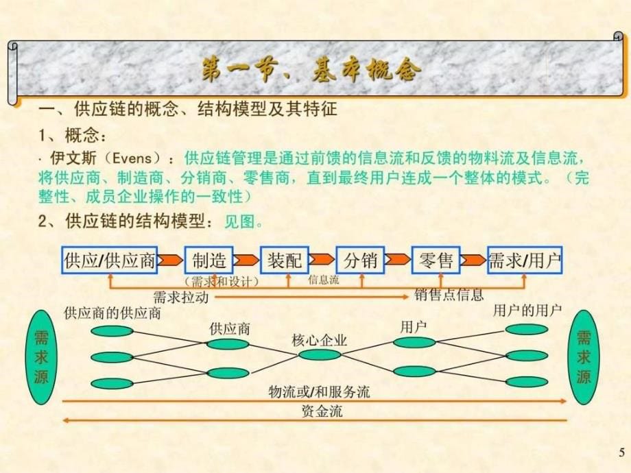 运营第13章供应链_第5页