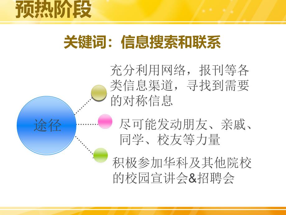 应届生应聘流程以与相关tps_第4页