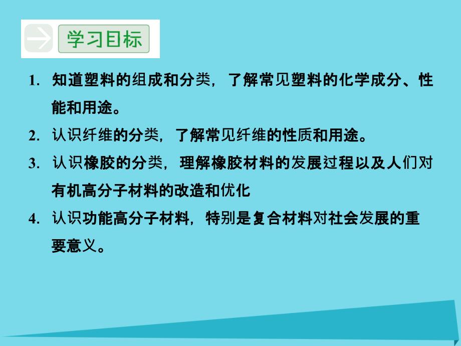 高中化学专题3丰富多彩的生活材料第三单元高分子材料和复合材料4课件苏教版选修_第3页