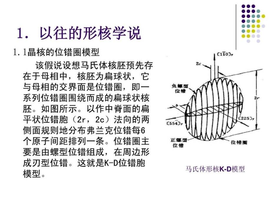 马氏体的形核及长大_第2页