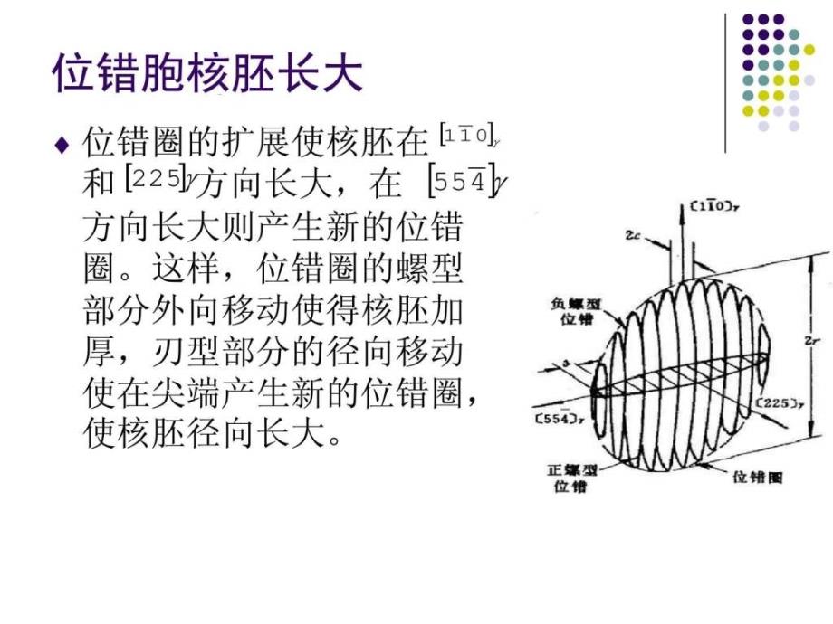 马氏体的形核及长大_第3页