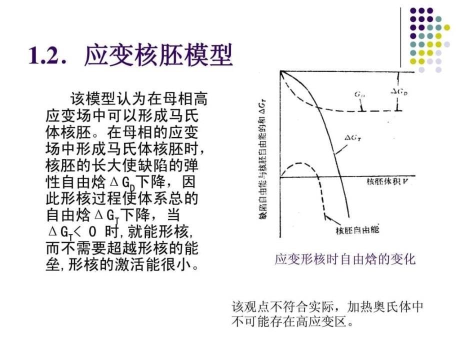 马氏体的形核及长大_第5页