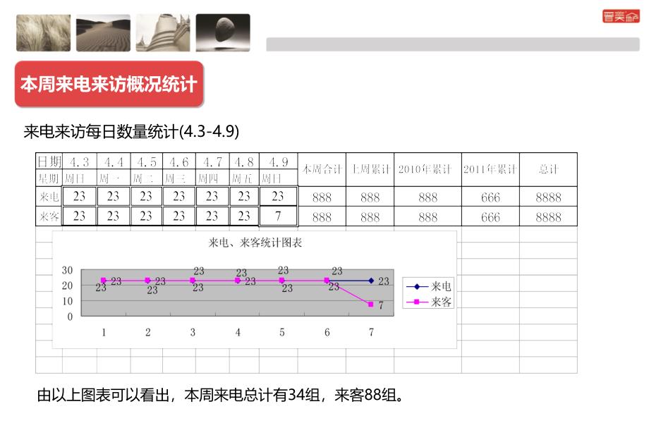 房地产项目销售周报模板（终）_第4页