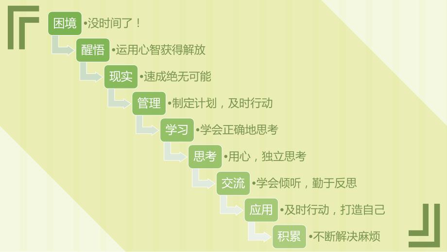 打开心智用正确的方法做正确的事情《把时间当作朋友》读书笔记ppt模板_第2页