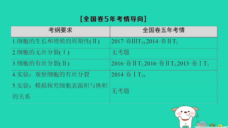 全国版2019版高考生物一轮复习第4单元细胞的生命历程第1讲细胞的增殖课件_第3页