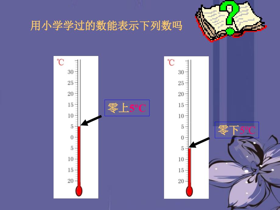 辽宁省凌海市石山初级中学七年级数学上册第二章2.1数怎么不够用了课件北师大版_第3页