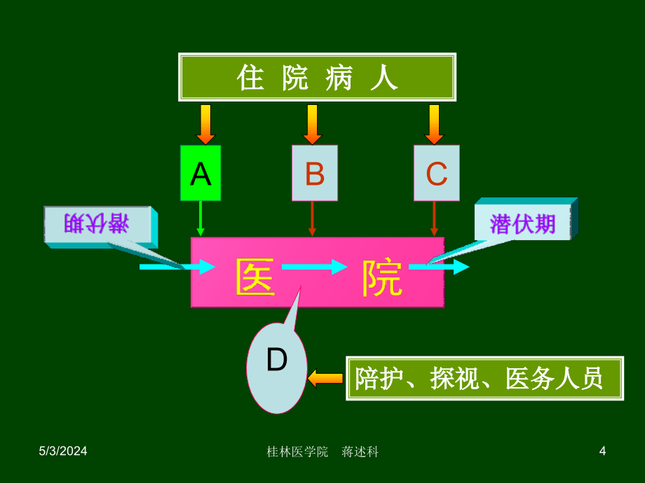 常见医院感染的诊断（岗前培训）_第4页