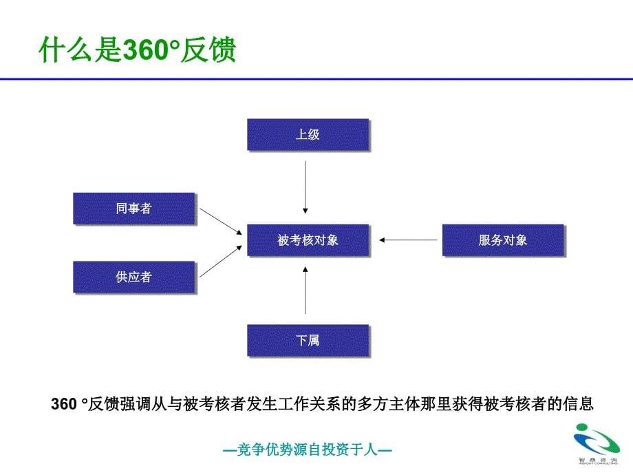 360度反馈的烦恼_第5页