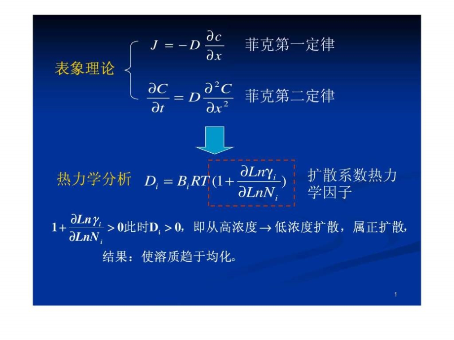 《扩散激活能》ppt课件_第1页