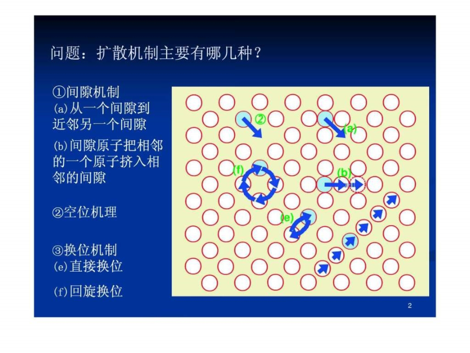 《扩散激活能》ppt课件_第2页